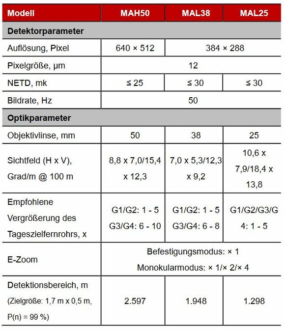 MATE-Serie (MAH50, MAL38, MAL25)