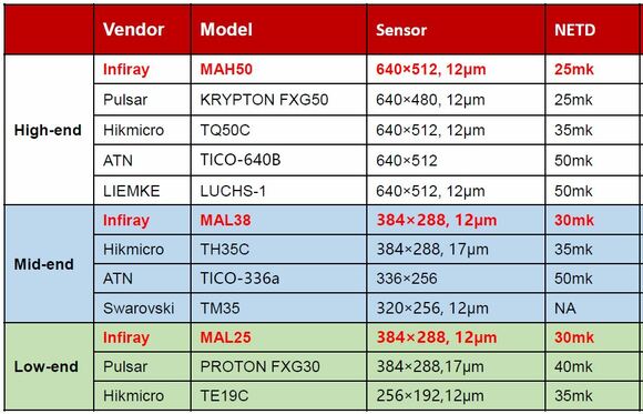 MATE-Serie (MAH50, MAL38, MAL25)